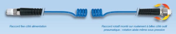 TUYAU SPIRALE POLYURÉTHANE: ÉQUIPE DE RACCORDS MÂLES FIXES ET ROTATIF - PREVOST